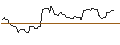 Intraday Chart für PUT/MERCEDES-BENZ GROUP/80/0.1/20.06.25