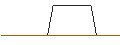 Intraday-grafiek van TURBO UNLIMITED SHORT- OPTIONSSCHEIN OHNE STOPP-LOSS-LEVEL - IBERDROLA