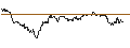 Gráfico intradía de TURBO UNLIMITED SHORT- OPTIONSSCHEIN OHNE STOPP-LOSS-LEVEL - VEOLIA ENVIRONNEMENT