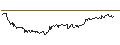Intraday chart for CAPPED BONUS CERTIFICATE - SCOR SE