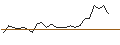 Intraday Chart für OPEN END TURBO CALL-OPTIONSSCHEIN MIT SL - COLOPLAST B
