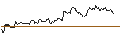 Intraday Chart für OPEN END TURBO CALL-OPTIONSSCHEIN MIT SL - ORMAT TECHNOLOGIES