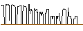 Intraday Chart für DZ BANK/PUT/DRÄGERWERK & CO. VZ/30/0.1/20.12.24