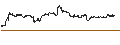 Intraday chart for DZ BANK/PUT/DEUTZ/5/1/20.12.24