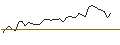 Intraday Chart für MORGAN STANLEY PLC/CALL/BARRICK GOLD CO./29/1/20.12.24