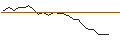 Intraday-grafiek van TURBO UNLIMITED SHORT- OPTIONSSCHEIN OHNE STOPP-LOSS-LEVEL - BERKSHIRE HATHAWAY `B`