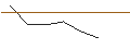 Gráfico intradía de OPEN END TURBO SHORT - BLACKROCK