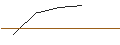 Gráfico intradía de OPEN END TURBO LONG - ALCOA