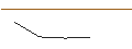 Intraday Chart für OPEN END TURBO LONG - AEROVIRONMENT