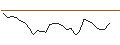 Intraday Chart für PUT/VERBUND/64.32/0.101/20.09.24