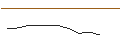 Intraday-grafiek van OPEN END TURBO OPTIONSSCHEIN LONG - SODEXO