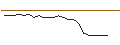 Intraday-grafiek van OPEN END TURBO PUT-OPTIONSSCHEIN MIT SL - COGNEX