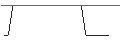 Intraday Chart für FAKTOR-OPTIONSSCHEIN - LEONARDO