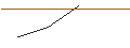 Intraday Chart für OPEN END TURBO LONG - SIBANYE STILLWATER ADR