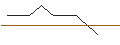 Intraday-grafiek van TURBO UNLIMITED SHORT- OPTIONSSCHEIN OHNE STOPP-LOSS-LEVEL - WACKER NEUSON