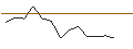 Intraday Chart für OPEN END TURBO CALL-OPTIONSSCHEIN MIT SL - KINDER MORGAN