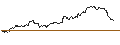 Gráfico intradía de SG/CALL/GOLD/1730/0.1/20.12.24