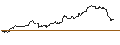 Intraday Chart für SG/CALL/GOLD/1700/0.1/20.12.24