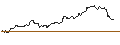 Intraday Chart für SG/CALL/GOLD/1760/0.1/20.12.24