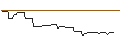 Intraday Chart für PUT/CAPGEMINI/80/0.1/20.06.25