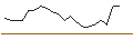 Intraday Chart für OPEN END TURBO SHORT - HONDA MOTOR ADR