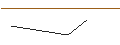 Intraday Chart für LONG MINI-FUTURE - LOCKHEED MARTIN
