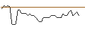 Intraday Chart für MORGAN STANLEY PLC/CALL/DROPBOX A/30/0.1/20.09.24