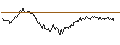 Intraday Chart für LEVERAGE SHORT - EUR/NOK