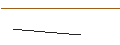 Intraday Chart für CALL - SPRINTER OPEN END - LOCKHEED MARTIN