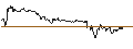 Intraday Chart für TURBO BEAR OPEN END - ENEL