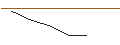 Gráfico intradía de OPEN END TURBO LONG - DOXIMITY