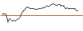 Gráfico intradía de UNLIMITED TURBO BULL - ROBLOX