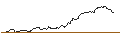 Intraday Chart für SG/CALL/BERKSHIRE HATHAWAY `B`/400/0.1/20.06.25