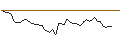 Intraday Chart für MORGAN STANLEY PLC/CALL/METTLER-TOLEDO INTL/1600/0.01/20.09.24