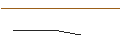 Intraday Chart für MORGAN STANLEY PLC/PUT/TESLA/250/0.01/19.12.25