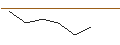 Intraday Chart für MORGAN STANLEY PLC/CALL/GERRESHEIMER/120/0.1/20.09.24