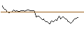 Intraday Chart für MORGAN STANLEY PLC/PUT/BMW/80/0.1/20.09.24