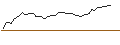 Intraday-grafiek van OPEN END TURBO LONG - CARREFOUR
