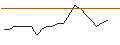 Intraday-grafiek van OPEN END TURBO CALL-OPTIONSSCHEIN MIT SL - BIRK HOLDNPV
