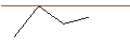 Intraday-grafiek van MORGAN STANLEY PLC/CALL/TORONTO-DOMINION BANK/75/0.1/20.09.24