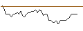 Gráfico intradía de MORGAN STANLEY PLC/PUT/MSCI/500/0.01/17.01.25