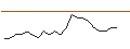 Gráfico intradía de OPEN END TURBO CALL-OPTIONSSCHEIN MIT SL - BIRKENSTOCK HOLDING
