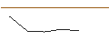 Gráfico intradía de MINI FUTURE LONG - PULTE GROUP