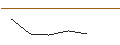 Intraday-grafiek van OPEN END TURBO LONG - PULTE GROUP