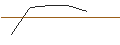 Intraday-grafiek van OPEN END TURBO LONG - FORD MOTOR