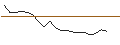 Intraday-grafiek van TURBO UNLIMITED SHORT- OPTIONSSCHEIN OHNE STOPP-LOSS-LEVEL - WACKER CHEMIE