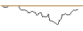 Intraday Chart für BANK VONTOBEL/PUT/MERCADOLIBRE/1180/0.01/20.09.24