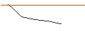 Intraday Chart für BANK VONTOBEL/PUT/BOOKING HOLDINGS/2950/0.01/20.09.24