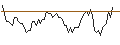 Intraday Chart für JP MORGAN/PUT/WACKER CHEMIE/90/0.1/20.12.24