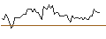 Intraday chart for BANK VONTOBEL/PUT/NETEASE ADR/92/0.1/20.09.24